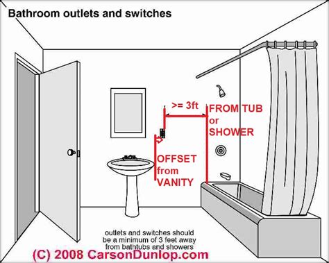 hiw close can electrical boxes be to each other|electrical outlet clearance distance.